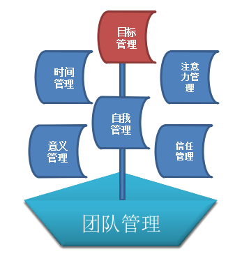 再現本尼斯導圖.PNG