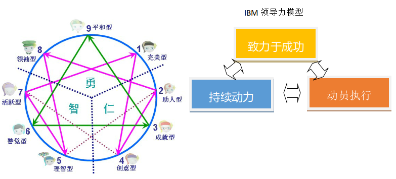 九型人格1.PNG