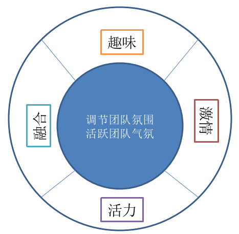 快樂沖沖沖導圖.PNG