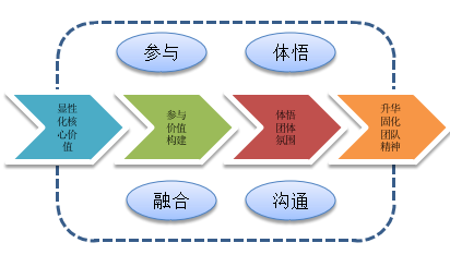 共振導圖.PNG