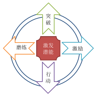 點燃小宇宙導圖.PNG